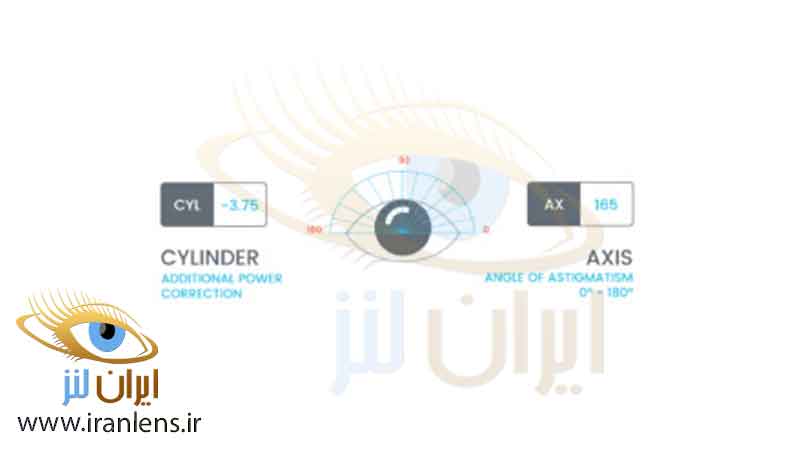 تشخیص cyl و AXIS در تعیین نمره چشم