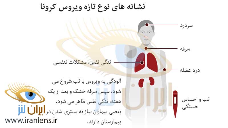 علائم کرونا ویروس